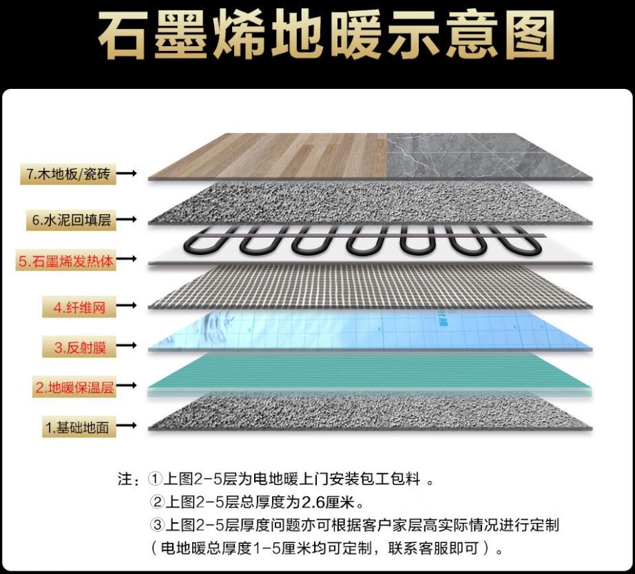 仁和区 石墨烯电地暖公司哪家好？施工质量核心标准